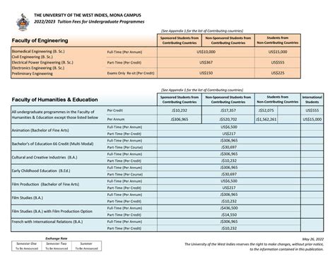Uwi Mona 2022 2023 Undergraduate Fee Schedule May 2022 The