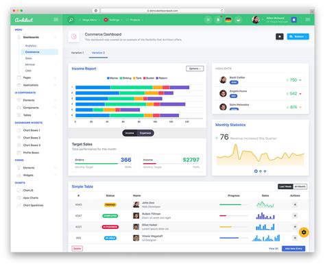 35 Best Free Dashboard Templates For Admins 2020 Look Wp