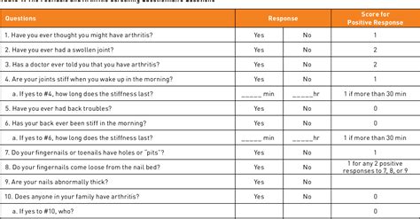 Table 1 From The Self Administered Psoriasis And Arthritis Screening Questionnaire Pasq A