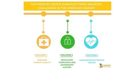 According to the association of malaysian medical industries, medical device exports from malaysia in 2012 totaled $3.9 billion, and are malaysia is positioning itself as a hub for the healthcare industry. Top 5 Medical Device Manufacturing Challenges in the ...