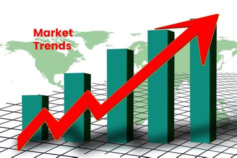 Market Trends Definition The Most Important 2020 And More