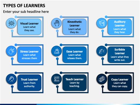 Types Of Learners Powerpoint Template Ppt Slides