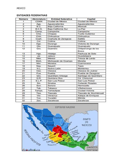Entidades Federativas Mexico Entidades Federativas Fronteras De
