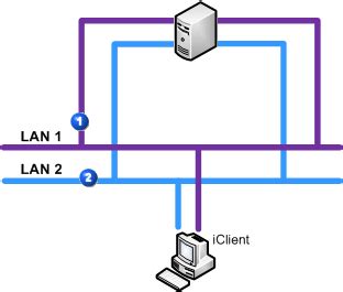 What Is LAN Redundancy IFIX 6 1 Documentation GE Digital