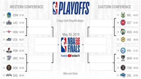 The playoffs were originally scheduled to begin on april 18. NBA Playoffs Bracket Challenge - 24 Seconds - Basket USA