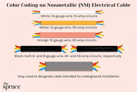 Ac Power Cords Types Applications Benefits And 45 Off