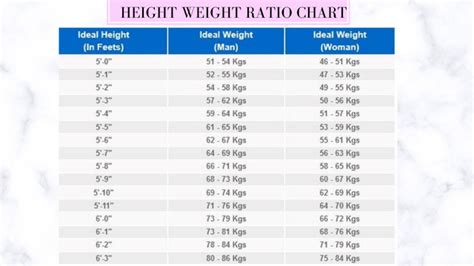 Height Weight Ratio Chart For Men And Women Ideal Weight