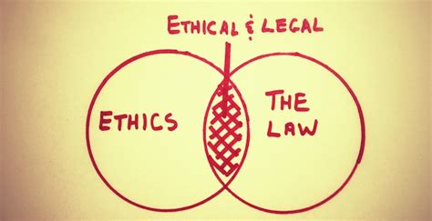 Professional Ethics In Law Ipleaders