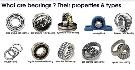 Different Types Of Ball Bearings And Their Uses Ball Poster