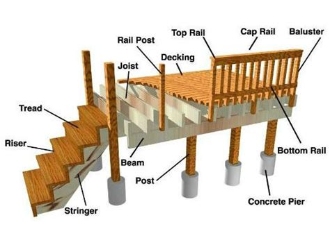 Repairing Your Deck Decktec Outdoor Designs