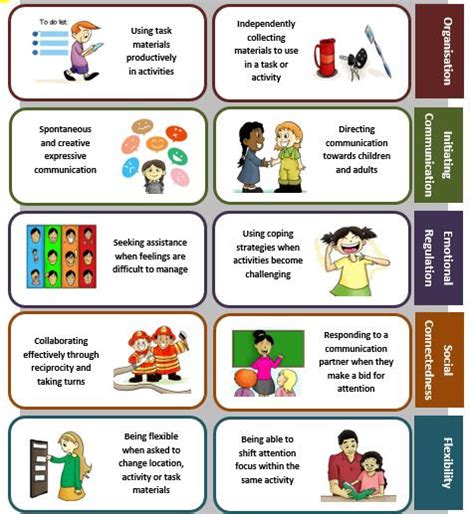 5 Ways To Support Active Engagement In Your Classroom‘getting Children