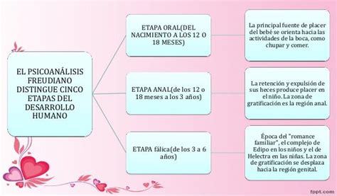 Teoria Psicosexual De Sigmund Freud