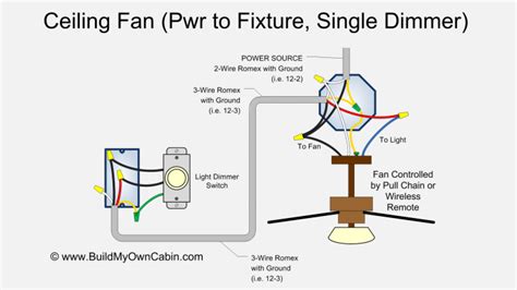 Ceiling Fan Wiring Diagram Power Into Light Single Dimmer