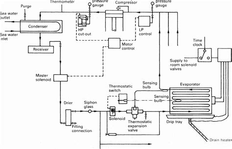 Create diagrams of heating and air conditioning systems, air flows, electrical systems, ducts with smartdraw you can create your hvac diagram on your desktop windows® computer, your mac. HVAC Systems - C. FLY MARINE SERVICES