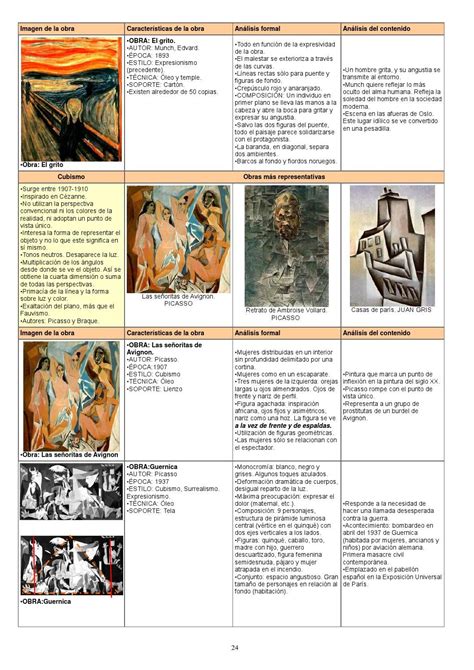 Resumen De Historia Del Arte Completo Historia Del Arte Clases De