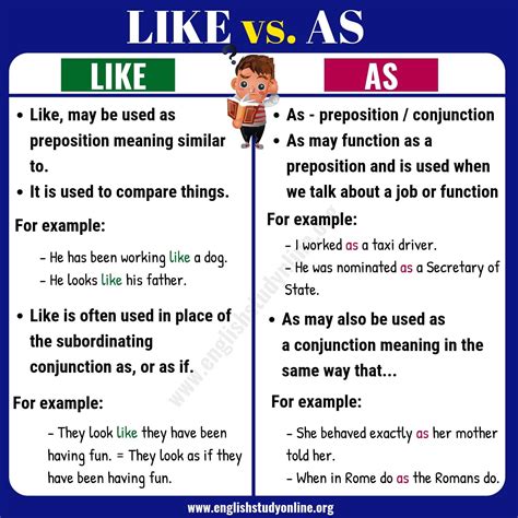 Like Vs As What Is Difference Between Like Vs As English Study
