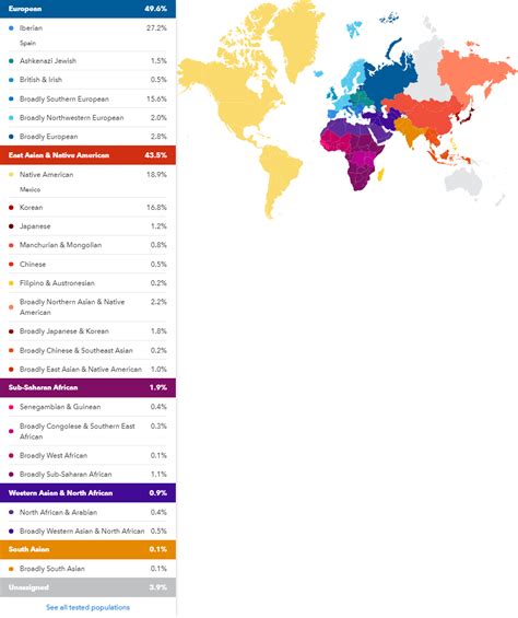 My Updated Results As A Mexican American With Korean And European