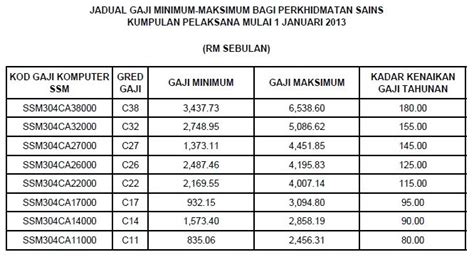 Jumlahnya dalam rupiah indonesia (rp). MAJLIS ANGGOTA STAF MAKMAL SAINS PELAJARAN BATU PAHAT (c ...