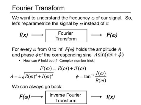 Fast Fourier Transform Equation The Pdf As Obtained From A Fast