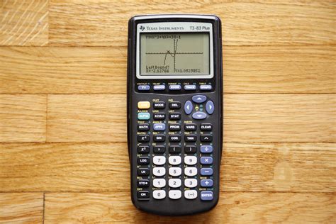 How to Find the Minimum and Maximum Points Using a Graphing Calculator