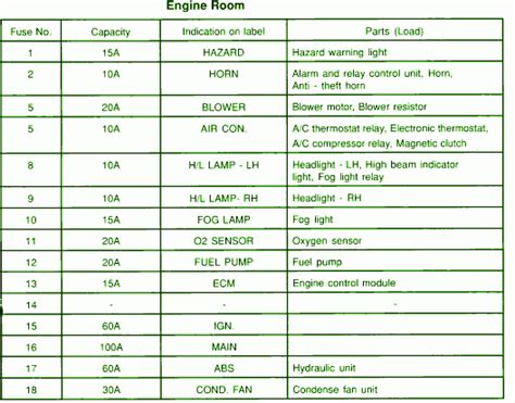 Isuzu Wiring Harnes - Wiring Diagram