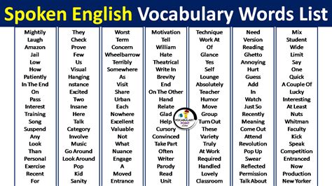 Spoken English Words List Archives Vocabulary Point