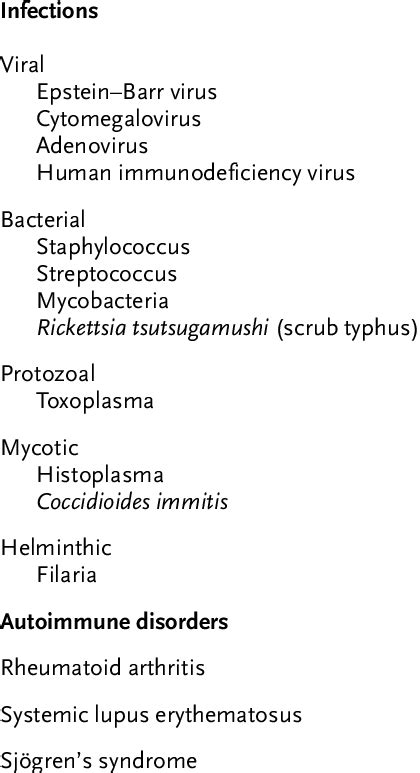 Causes Of The Acute Onset Of Lymphadenopathy Download Table