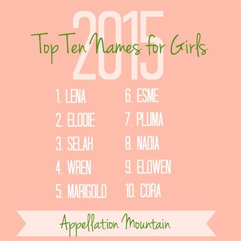 Most Popular Names Posts Of 2015 Appellation Mountain