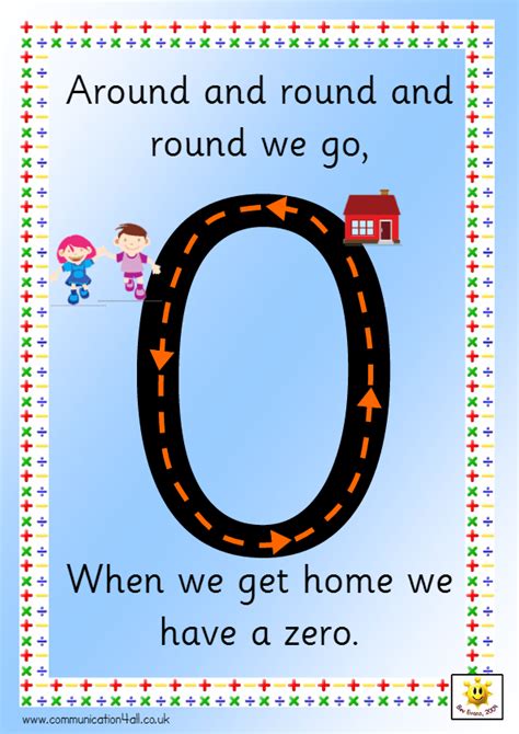 Number Formation Rhyme Posters More Teaching Numbers Numbers Preschool