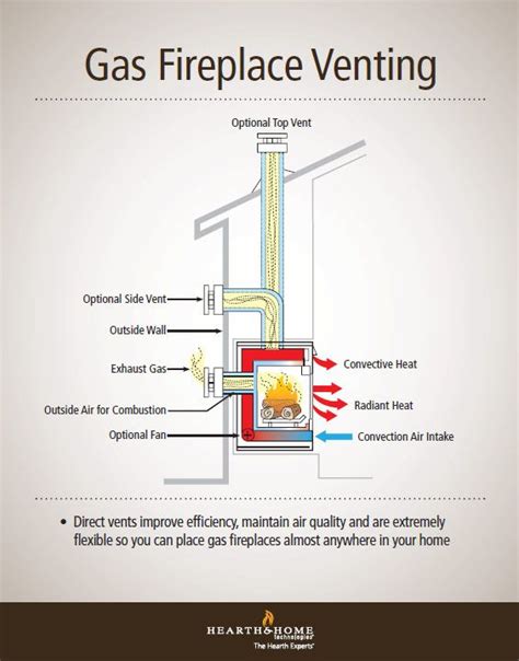 direct vent gas fireplace venting explained direct vent gas fireplace vented gas fireplace