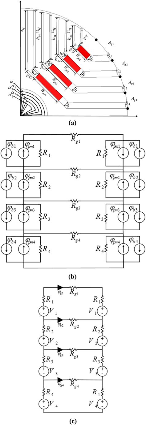 design and analysis of pm‐assisted synchronous reluctance machine with shifted magnetic poles