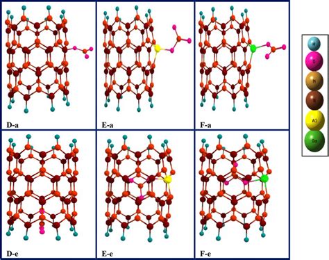 2D Views For NO3 Adsorption On The Surface Of BNNTs In Models D A