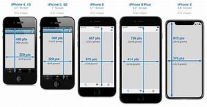 Iphone Development 101 Iphone Device Screen Sizes