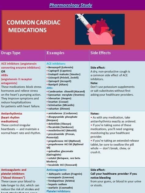 Medical Surgical Nursing Cheat Sheet Cheat Sheet