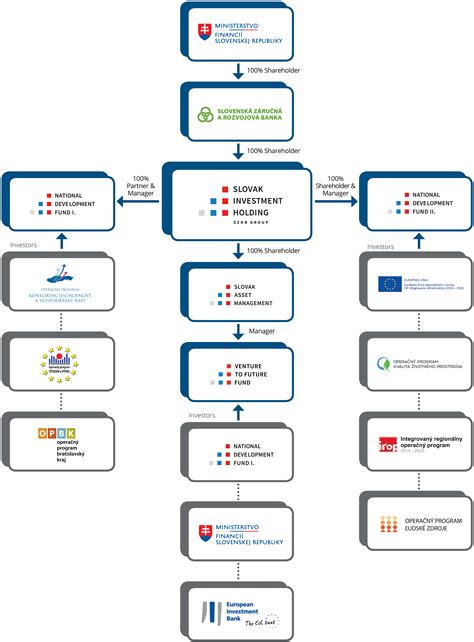 Introduction of investment holding company (ihc). About the Company | Slovak Investment Holding, a. s.