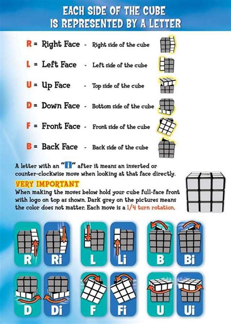 How To Solve A Rubiks Cube Rubiks Cube Solution Rubiks Cube Algorithms Solving A Rubix Cube