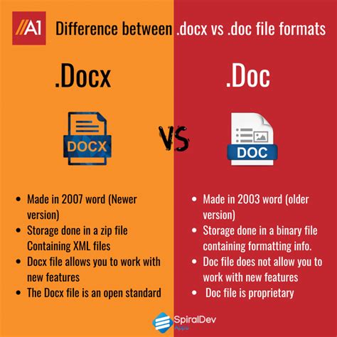 Doc Vs Docx The Battle Of The Microsoft Word File Types