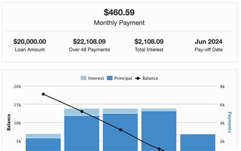 Car loan calculator for auto loan payments: Automobile and Car Loan Payment Calculator - Crown.org