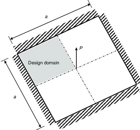 Design Domain Of Four Edge Clamped Square Plate A Quarter Of The Plate