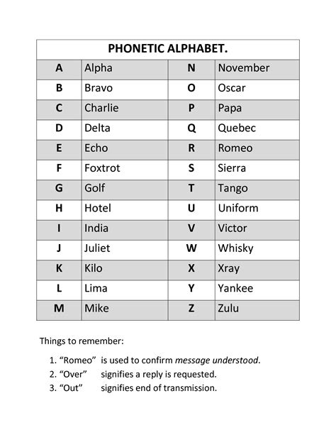All the sounds used in the english language with sound recordings and symbols in the international phonetic alphabet. ~Phonetic alphabet ~ (With images) | Phonetic alphabet ...