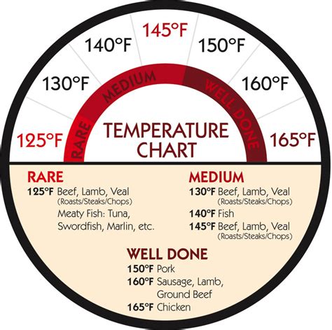 First of all you will need to preheat the oven to a temperature of 375ºf (190ºc). The Daily Chomp: Whole 30 Tool: The Grill