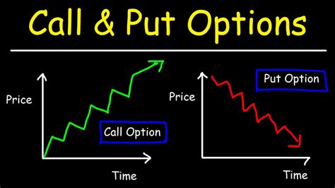 Call Option это Колл опцион — Википедия — Курский профессиональный