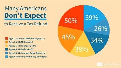 Heres The No 1 Thing Americans Do With Their Tax Refund Gobankingrates