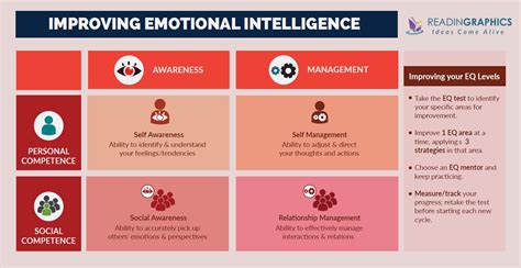 Book Summary Emotional Intelligence 20