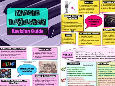 Btec Music Unit 1 The Music Industry Revision Pack Teaching Resources