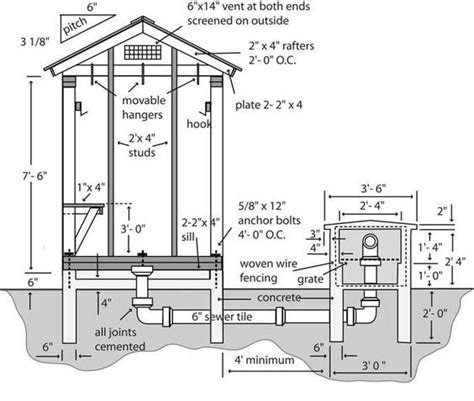 Pin By Dave Oregan On Outdoor Projects Smoke House Plans Smokehouse