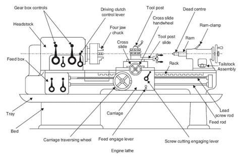 Lathe Machine Definition Types Parts Specifications