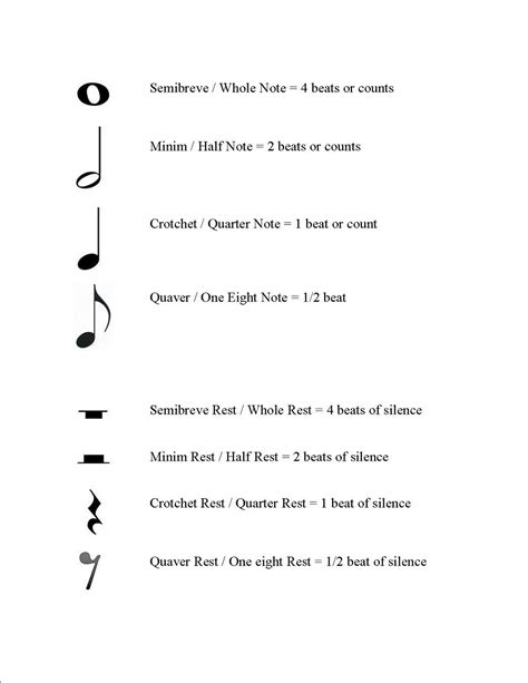 Music Lessons Music Theory The Staff Or Stave