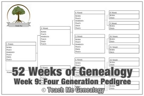 52 Weeks Of Genealogy Week 9 Four Generation Pedigree Chart Teach