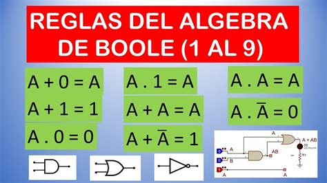 Reglas Del Algebra De Boole 1 Al 9 Youtube